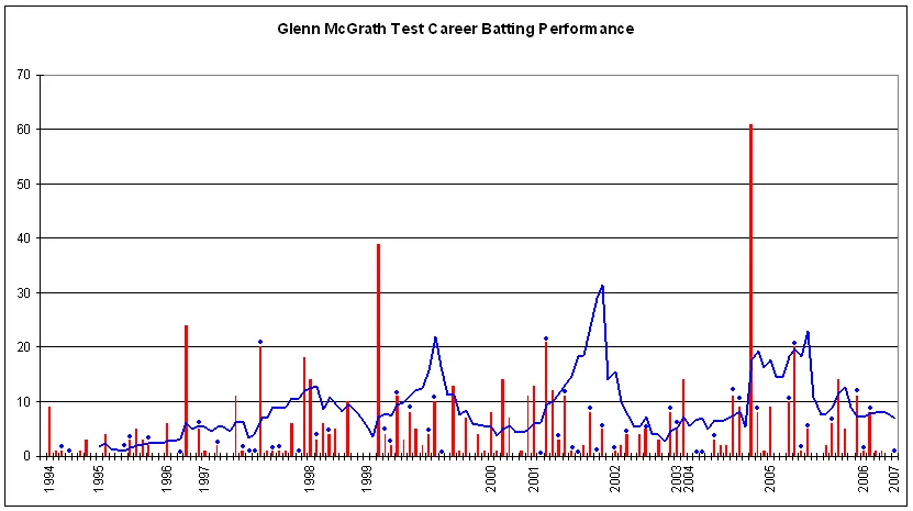 Glenn McGrath