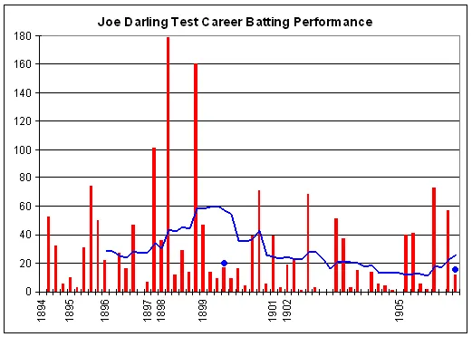 Joe Darling
