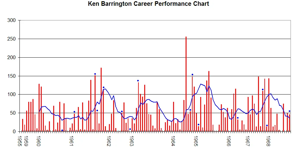 Ken Barrington