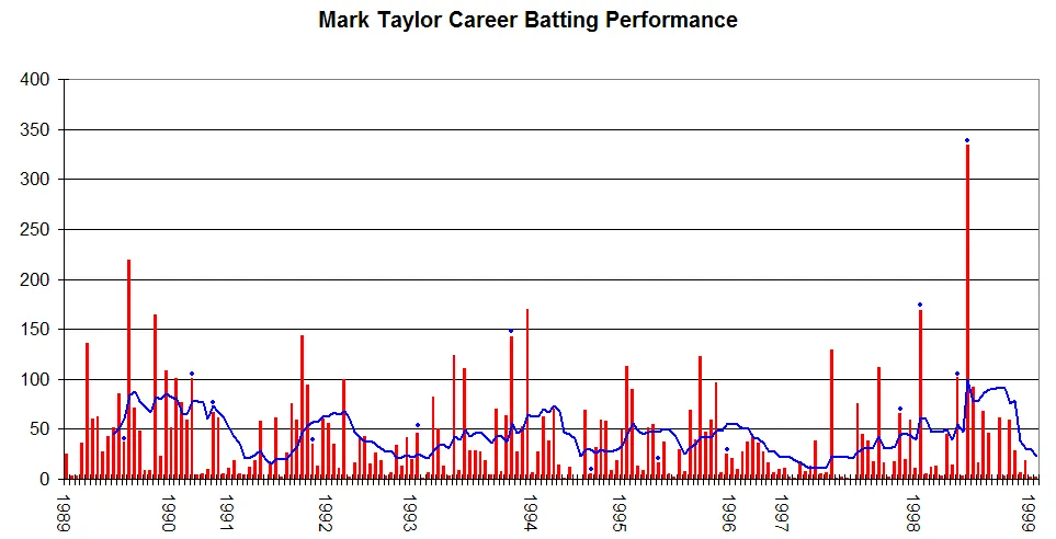 Mark Taylor