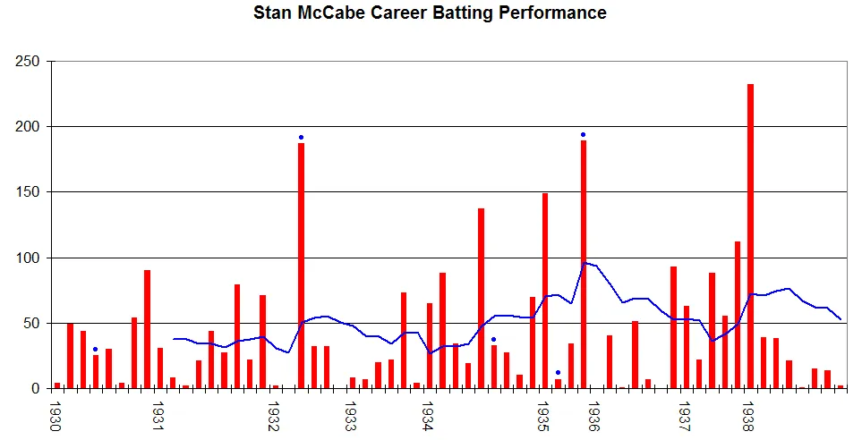 Stan McCabe