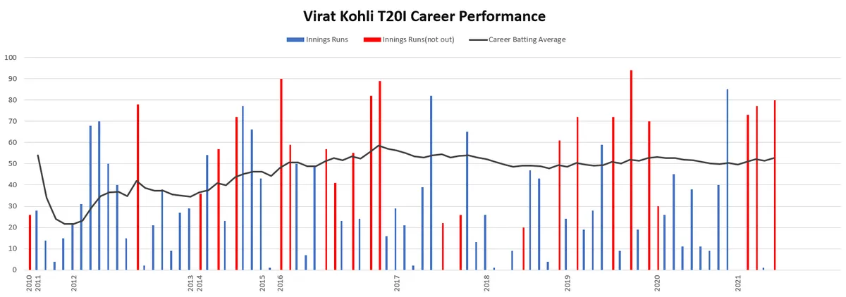 Virat Kohli
