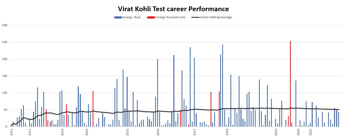 Virat Kohli