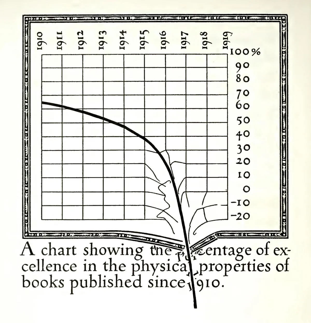 William Addison Dwiggins